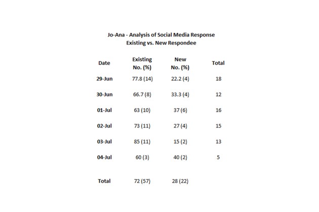 Jo-Ana_Media-analysis-1
