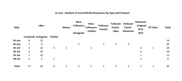 Jo-Ana_Media-analysis-2